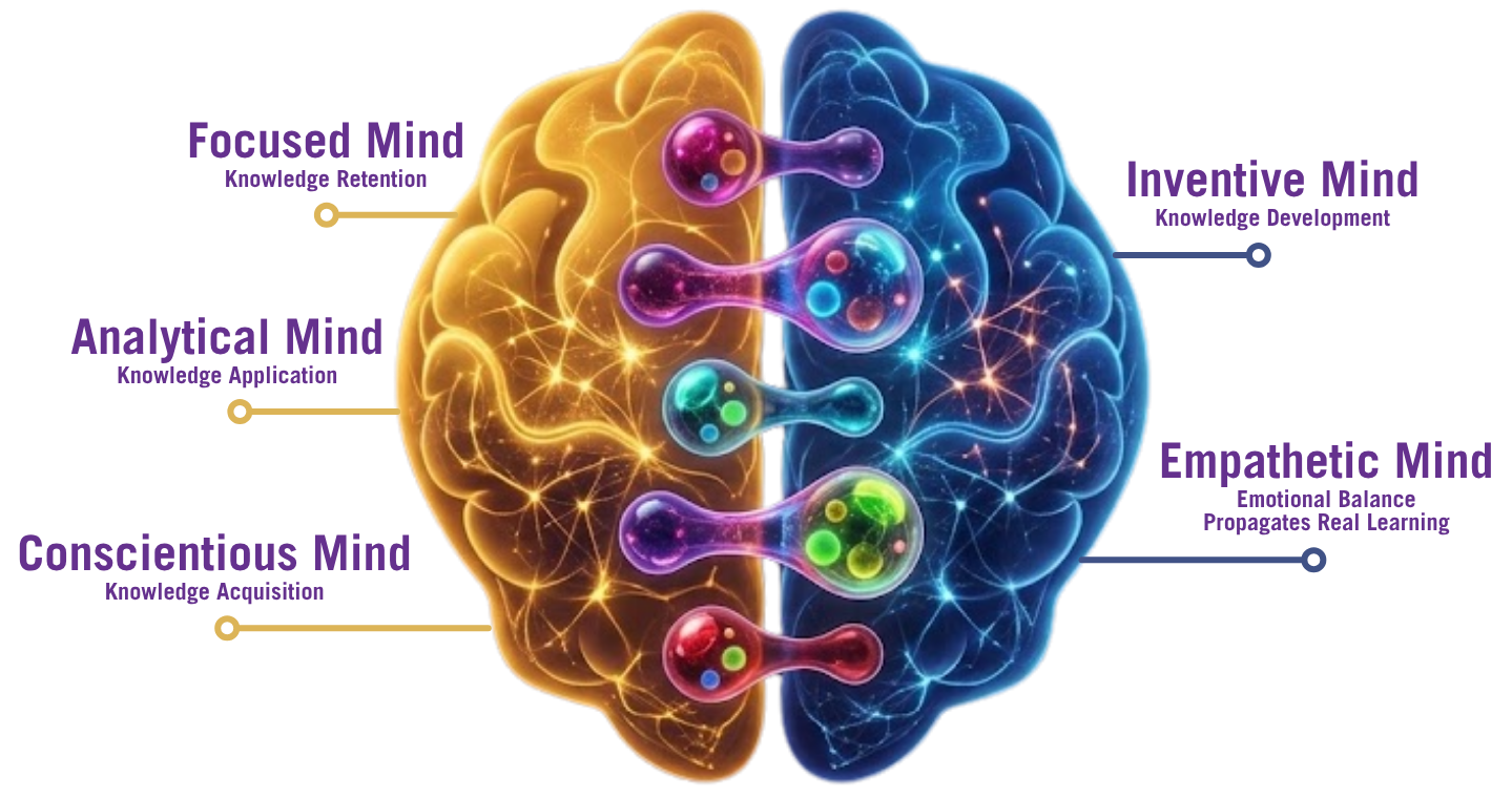 Pentemind Pedagogy